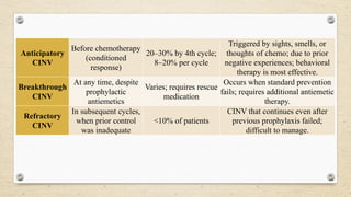 CHEMOTHERAPY-INDUCED NAUSEA AND VOMITING (CINV).pptx