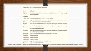 Argyriou AA, Kyritsis AP, Makatsoris T, Kalofonos HP. Chemotherapy-induced peripheral neuropathy in adults: a comprehensive update of the literature. Cancer management and research. 2014;6:135.
 