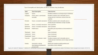 Argyriou AA, Kyritsis AP, Makatsoris T, Kalofonos HP. Chemotherapy-induced peripheral neuropathy in adults: a comprehensive update of the literature. Cancer management and research. 2014;6:135.
 