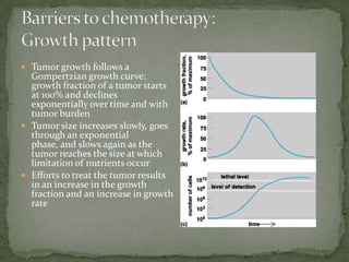  Tumor growth follows a
  Gompertzian growth curve:
  growth fraction of a tumor starts
  at 100% and declines
  exponentially over time and with
  tumor burden
 Tumor size increases slowly, goes
  through an exponential
  phase, and slows again as the
  tumor reaches the size at which
  limitation of nutrients occur
 Efforts to treat the tumor results
  in an increase in the growth
  fraction and an increase in growth
  rate
 