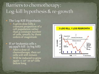  The Log-Kill Hypothesis
    A given dose kills a
     constant proportion of a
     cell population rather
     than a constant number
     of cells, usually by three
     orders of magnitude

 If 109 leukemia cells x
  99.999% kill (5-log kill)
    After a dose of
     chemotherapy, then 104
     cells will still remain
    Will be induced to grow
     again -> 105 or 106 cells
     before long
 