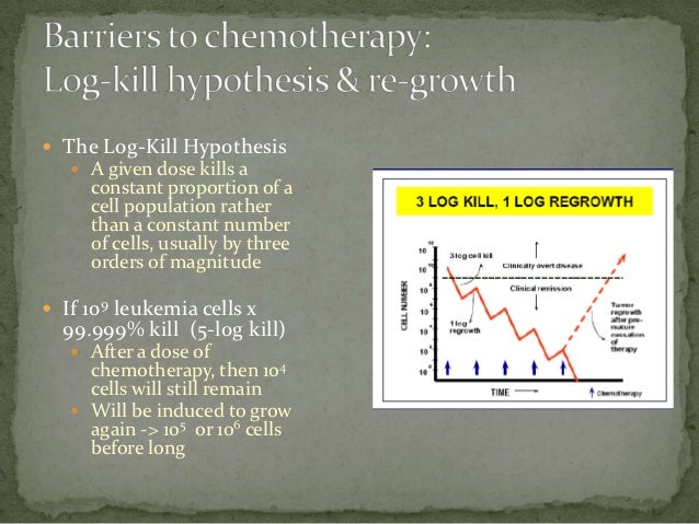 chemotherapy-101
