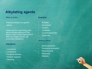 Alkylating agents
Examples
• Busulfan
• Carboplatin
• Cisplatin
• Oxaliplatin
• Cyclophosphomide
• Ifosfamide
Adverse effects
• Myelosupression
• Peripheral neuropathy
• Nephrotoxicity
• Ototoxicity
• Alopecia
Mode of action
These are phase non specific
agents
These acts by cross linking and
abnormal base pairing of DNA
strands which inhibit replication of
DNA and inhibits cancer cell
production (Alkylation)
Indications
• Leukaemia
• Lymphoma
• Hodgkins disease
• Multiple myeloma
• Sarcoma
 