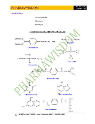 PHARMAWISDOM MEDICINAL
CHEMISTRY
22 S.SEETARAMSWAMY, Asst.Professor, CBCP, HYDERABAD
Antibiotics
Actinomycin-D
Bleomycin
M...
