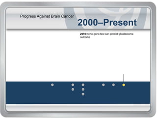 Progress Against Brain Cancer
2000–Present
2010: Nine-gene test can predict glioblastoma
outcome
 