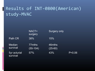 Results of INT-0800(American)
study-MVAC
NACT+
surgery
Surgery only
Path CR 38% 15%
Median
survival
77mths
(55-104)
46mths
(25-60)
5yr acturial
survival
57% 43% P=0.06
 