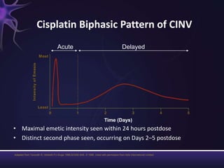 Chemotherapy induced nausea and vomiting | PPTX