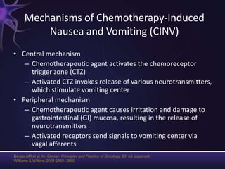Cinv Pathophys Chemotherapy induced nausea and vomiting | PPTX
