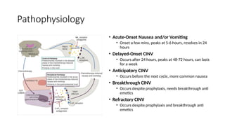 Comprehensive Overview of Chemotherapy Induced Nausea and Vomiting ...