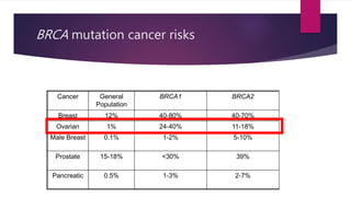 Chemotherapy in Gynecological malignancies | PPTX