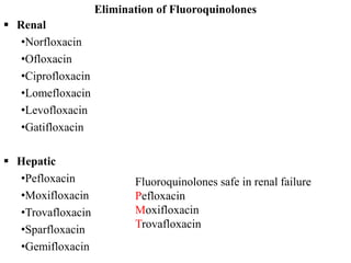 Elimination of Fluoroquinolones
 Renal
•Norfloxacin
•Ofloxacin
•Ciprofloxacin
•Lomefloxacin
•Levofloxacin
•Gatifloxacin
 Hepatic
•Pefloxacin
•Moxifloxacin
•Trovafloxacin
•Sparfloxacin
•Gemifloxacin
Fluoroquinolones safe in renal failure
Pefloxacin
Moxifloxacin
Trovafloxacin
 