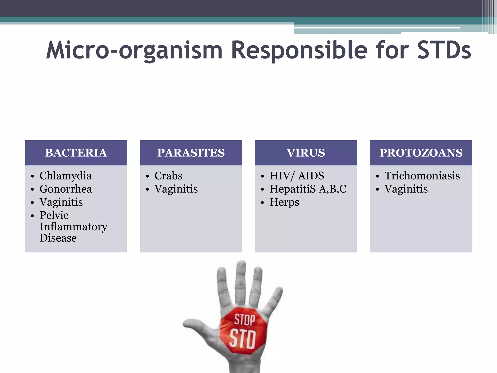Chemotherapy of Sexually Transmitted Diseases | PPTX