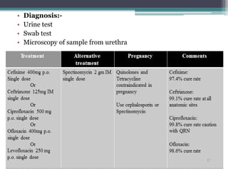 • Diagnosis:-
• Urine test
• Swab test
• Microscopy of sample from urethra
 
