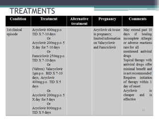 TREATMENTS
 