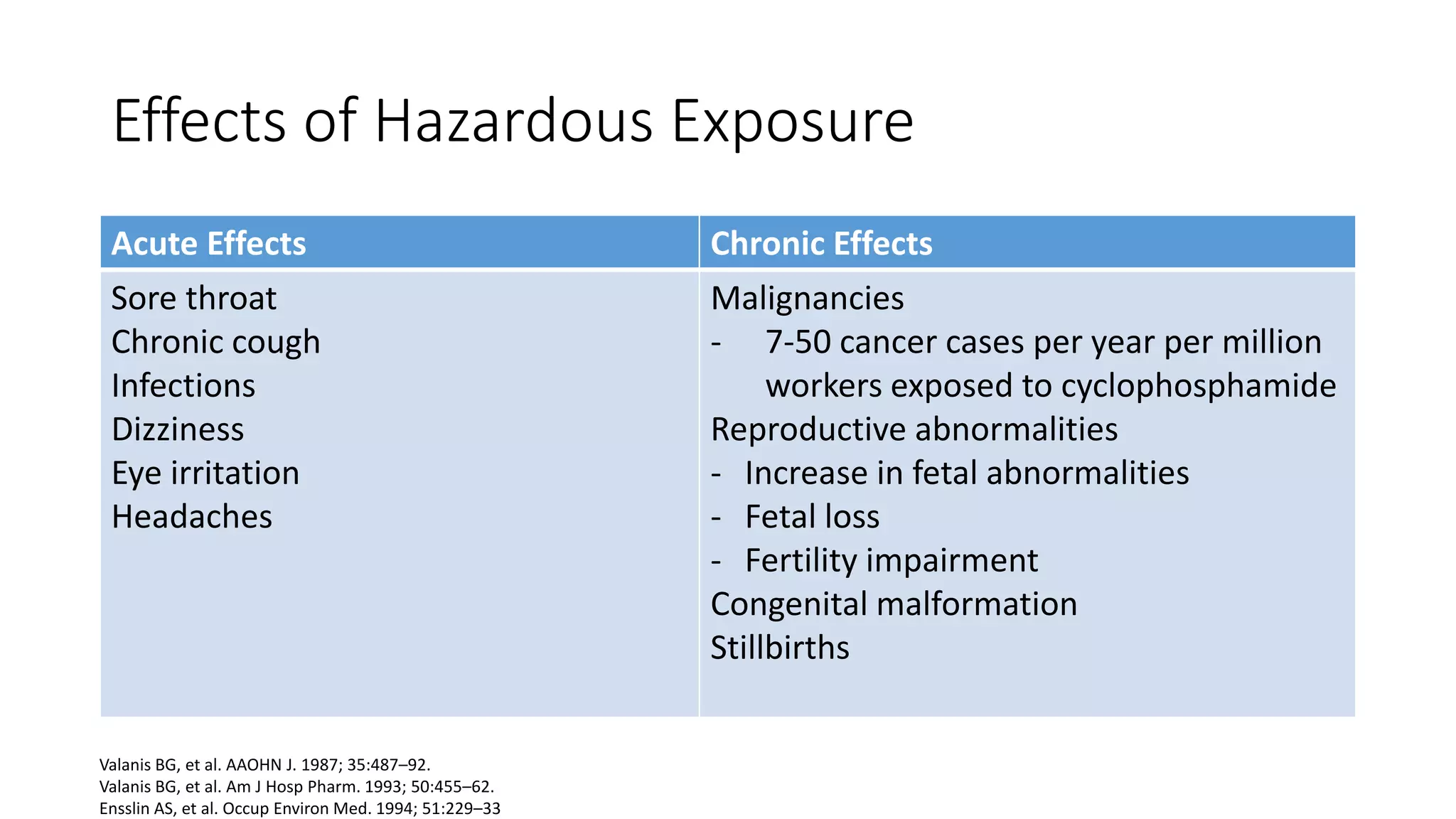 Chemotherapy safety and handlingThao's presentation PPT