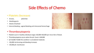 Chemo Side Effects Rash Comprehensive Overview of Chemotherapy Side Effects and Management ...