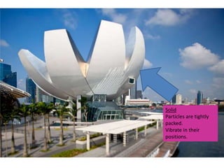 Solid
Particles are tightly
packed.
Vibrate in their
positions.