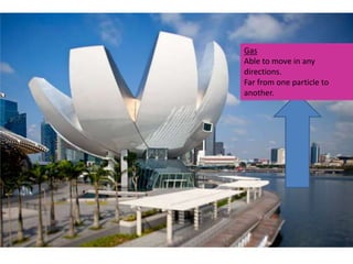 Gas
Able to move in any
directions.
Far from one particle to
another.