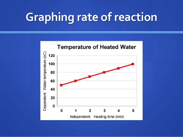 Ethanoic Acid At Room Temperature Ethanoic Acid At Room Temperature