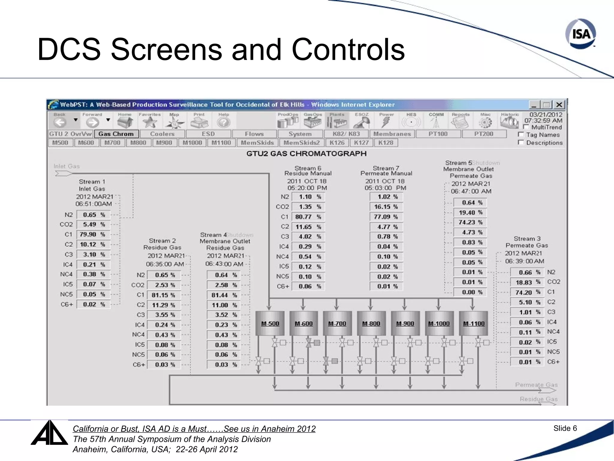 DCS Screens and Controls
California or Bust, ISA AD is a Must……See us in Anaheim 2012 Slide 6
The 57th Annual Symposium of the Analysis Division
Anaheim, California, USA; 22-26 April 2012