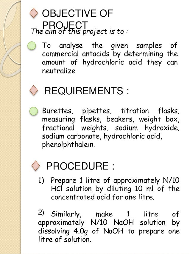 CBSE Class 12 Chemistry Investgatory Project file