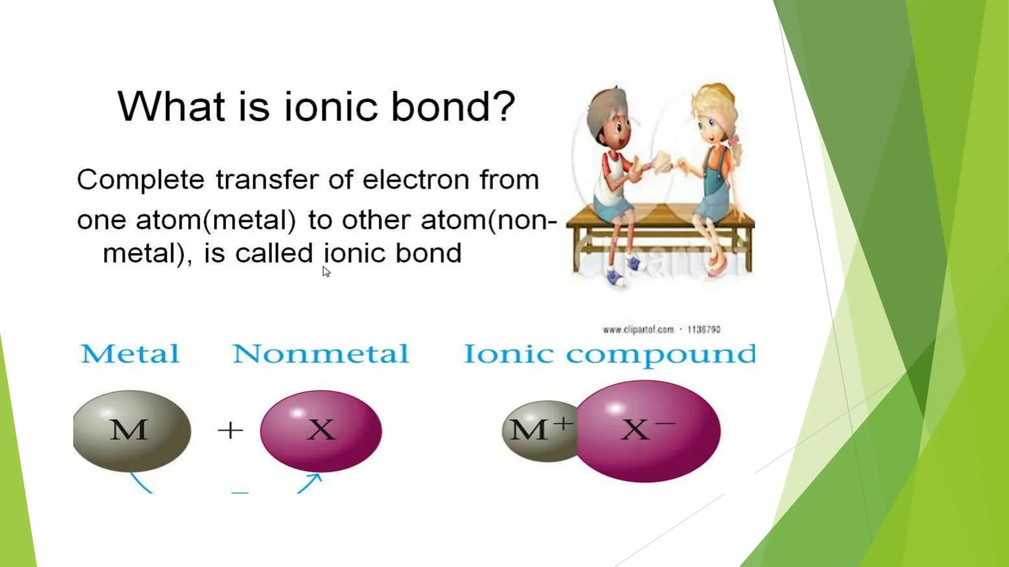 Chemistry iconic bond topic chem ppt.pptx