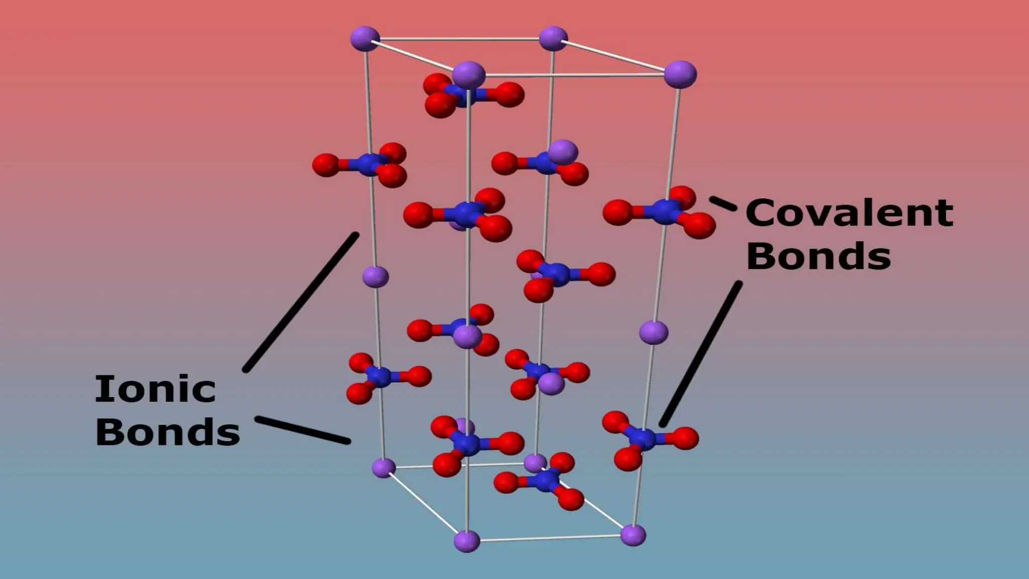 Chemistry iconic bond topic chem ppt.pptx