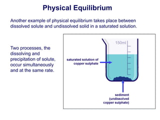 Comprehensive Guide to Chemical Equilibrium and Equilibrium Constants ...