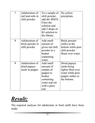 Chem Proj...........docx