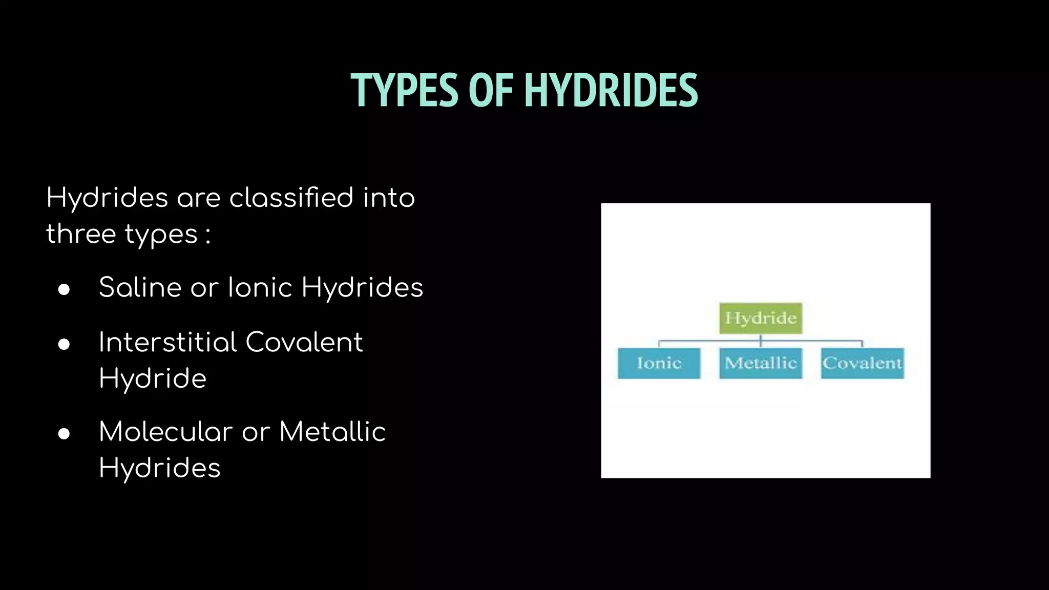TYPES OF HYDRIDES
Hydrides are classiﬁed into
three types :
● Saline or Ionic Hydrides
● Interstitial Covalent
Hydride
● Molecular or Metallic
Hydrides
 