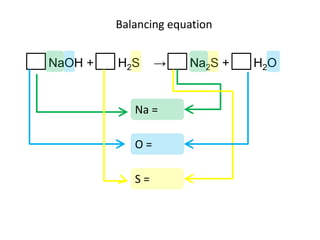 Balance Equation v004