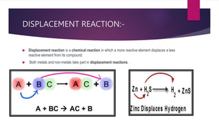 DISPLACEMENT REACTION:-
 Displacement reaction is a chemical reaction in which a more reactive element displaces a less
reactive element from its compound.
 Both metals and non-metals take part in displacement reactions.
 