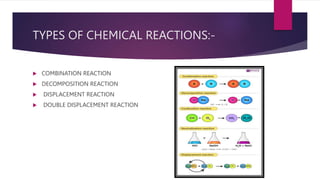 TYPES OF CHEMICAL REACTIONS:-
 COMBINATION REACTION
 DECOMPOSITION REACTION
 DISPLACEMENT REACTION
 DOUBLE DISPLACEMENT REACTION
 