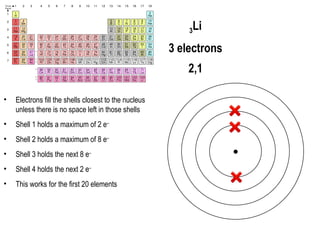 Chemsheets-GCSE-1311-Atomic-structure.pptx
