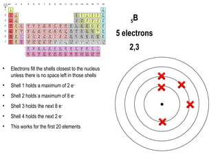 First Three Electron Shells Chemsheets-GCSE-1311-Atomic-structure.pptx
