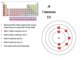 N 7 Shell Chemsheets-GCSE-1311-Atomic-structure.pptx