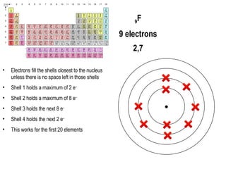 Chemsheets-GCSE-1311-Atomic-structure.pptx