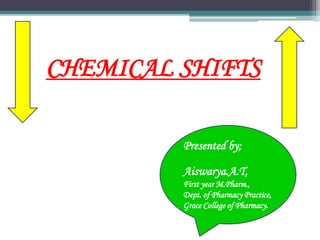 CHEMICAL SHIFTS
Presented by;
Aiswarya.A.T,
First year M.Pharm.,
Dept. of Pharmacy Practice,
Grace College of Pharmacy.
 
