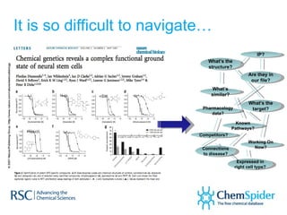 Chem spider as a chemical term resolver PPT