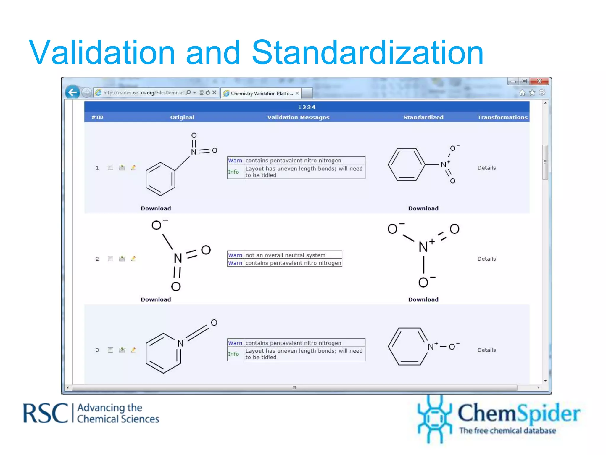 Validation and Standardization
 