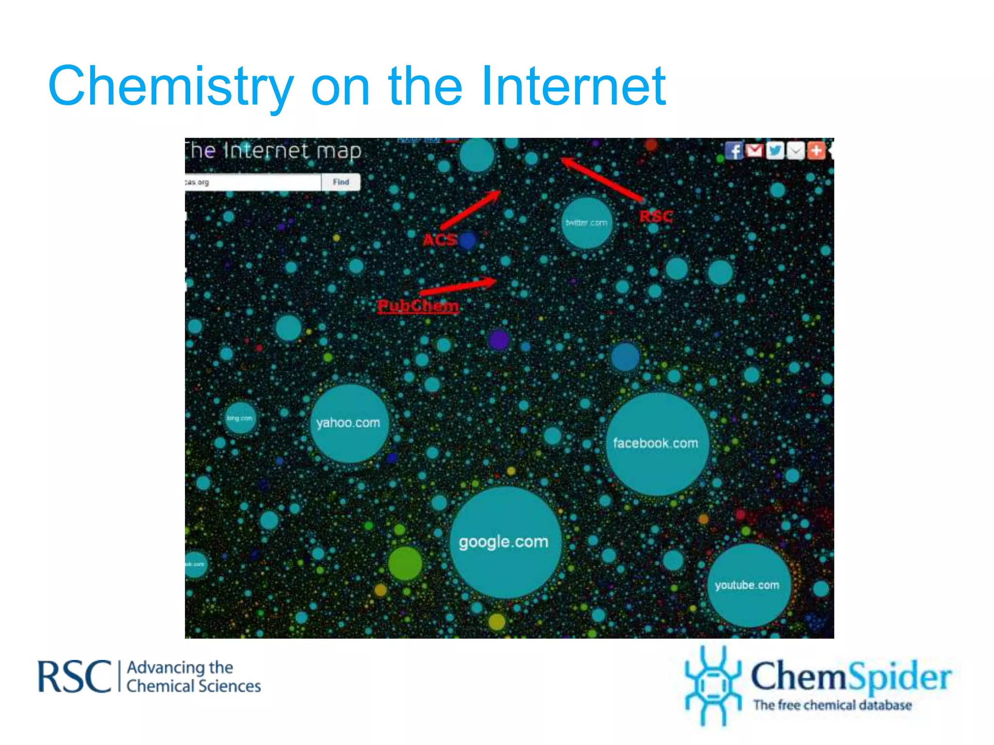 Chemistry on the Internet
 