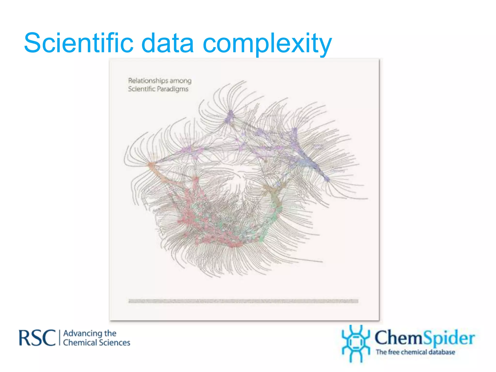 Scientific data complexity
 
