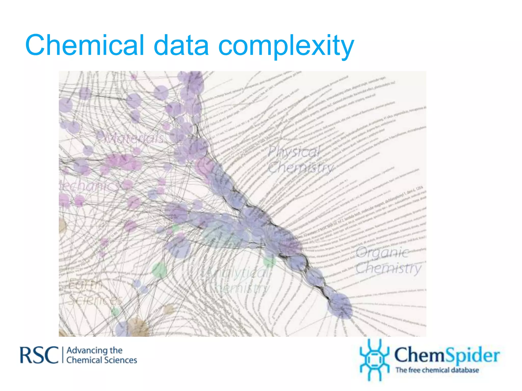 Chemical data complexity
 