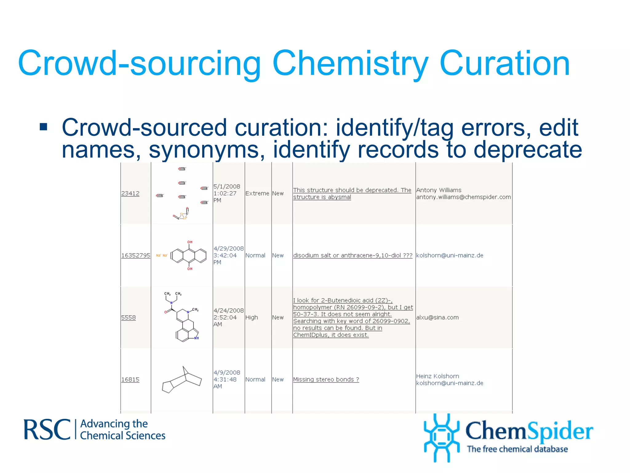 Crowd-sourcing Chemistry Curation Crowd-sourced curation: identify/tag errors, edit names, synonyms, identify records to deprecate 