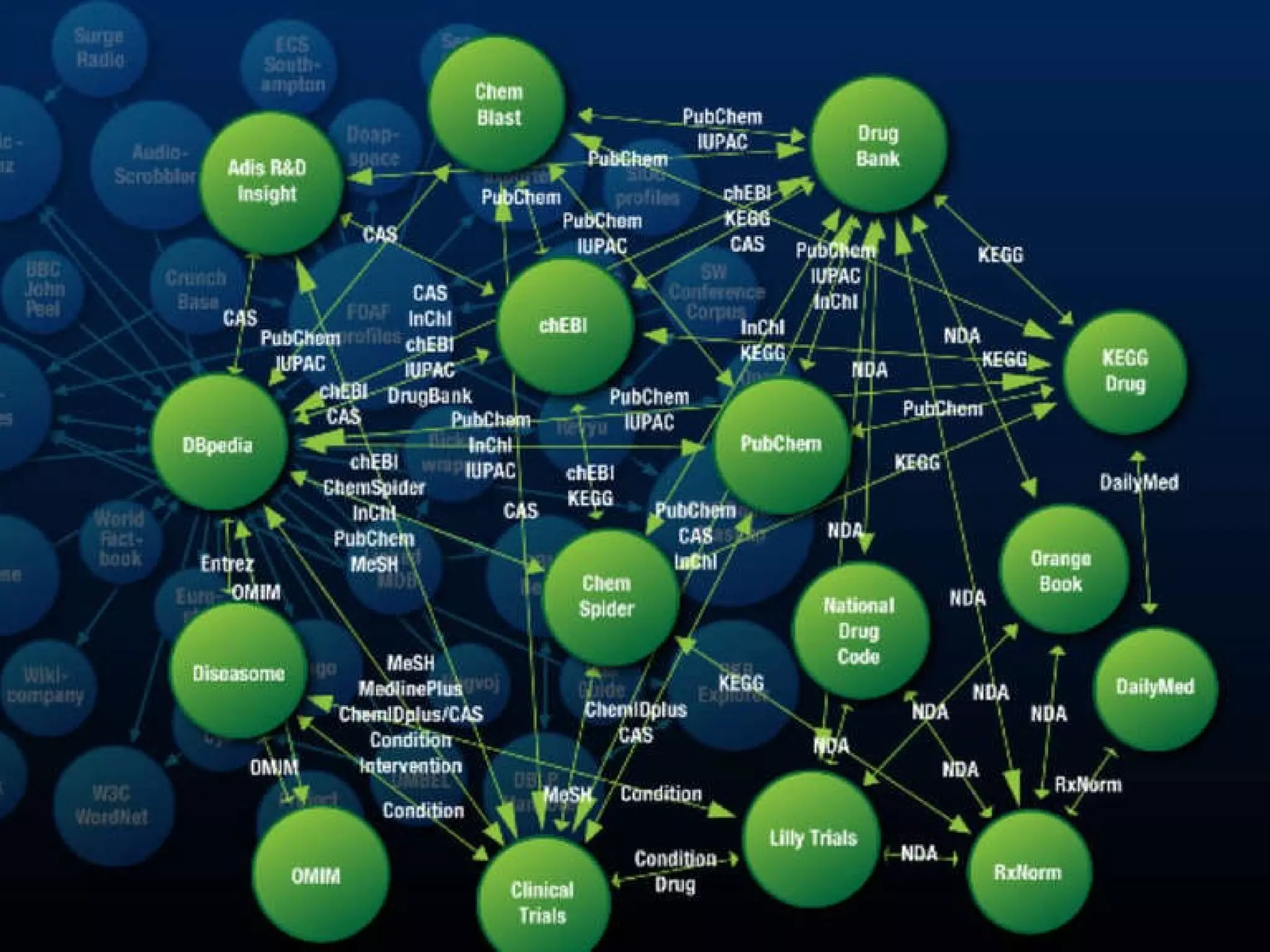 Linked Data on the Web 
