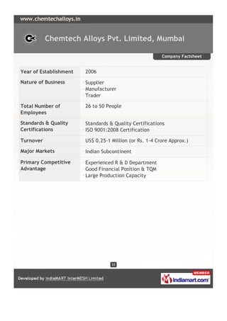 Chemtech Alloys Pvt. Limited, Mumbai

                                                         Company Factsheet


Year of Establishment   2006

Nature of Business      Supplier
                        Manufacturer
                        Trader

Total Number of         26 to 50 People
Employees

Standards & Quality     Standards & Quality Certifications
Certifications          ISO 9001:2008 Certification

Turnover                US$ 0.25-1 Million (or Rs. 1-4 Crore Approx.)

Major Markets           Indian Subcontinent

Primary Competitive     Experienced R & D Department
Advantage               Good Financial Position & TQM
                        Large Production Capacity




                                   23
 