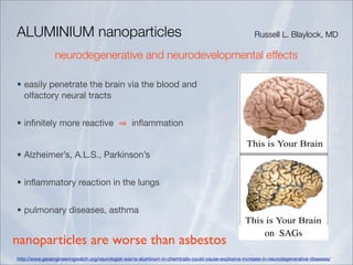 ALUMINIUM nanoparticles                                                                                Russell L. Blaylock, MD

                neurodegenerative and neurodevelopmental effects

• easily penetrate the brain via the blood and
  olfactory neural tracts


• inﬁnitely more reactive                         inﬂammation


• Alzheimer’s, A.L.S., Parkinson’s


• inﬂammatory reaction in the lungs


• pulmonary diseases, asthma

                                                                                                            on SAGs
nanoparticles are worse than asbestos
http://www.geoengineeringwatch.org/neurologist-warns-aluminum-in-chemtrails-could-cause-explosive-increase-in-neurodegenerative-diseases/
 