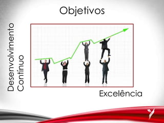 ObjetivosDesenvolvimento
Contínuo
Excelência
 
