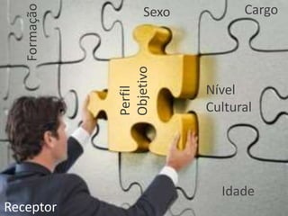 Perfil Objetivo
Perfil
Objetivo
Idade
Nível
Cultural
Sexo
Formação
Receptor
Cargo
 