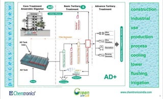 4
construction
industrial
use
production
process
cooling
tower
flushing
irrigation
processoverview
 